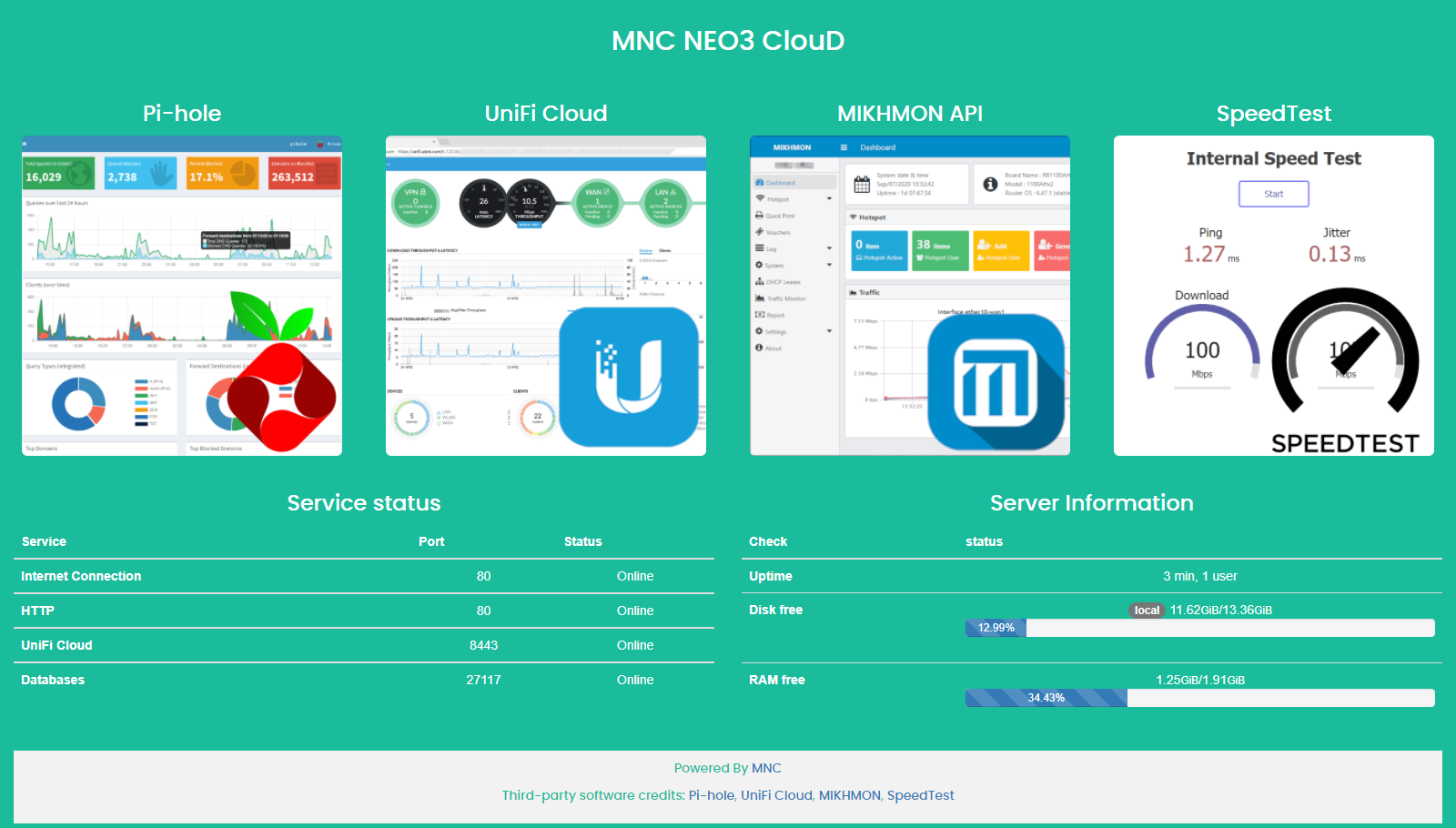 Pi-Hole + UniFi Controller + MIKHMON